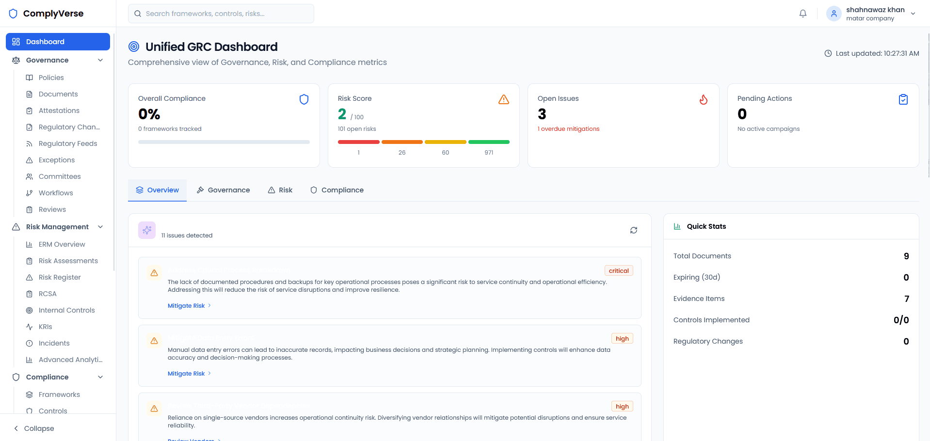 Executive Dashboard